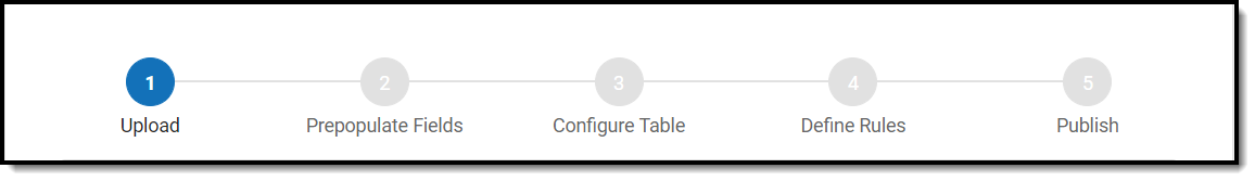 Image of Interactive with Database table wizard Image of steps to complete in Interactive with Database Table wizard